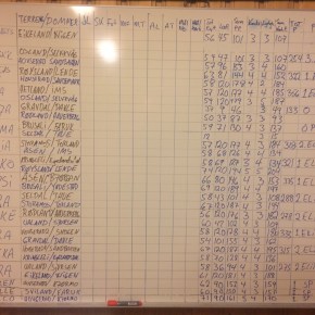 Resultat vinterprøven 2016